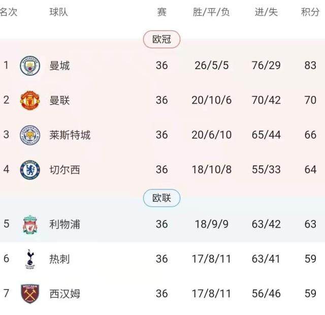 麻将-英超争4“决战”今夜上演 谁胜谁负会如何决定结局?